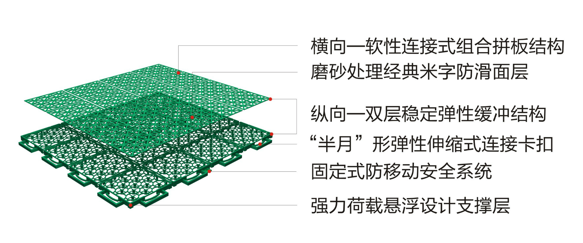 經(jīng)典雙層軟連接_結(jié)構(gòu)解讀